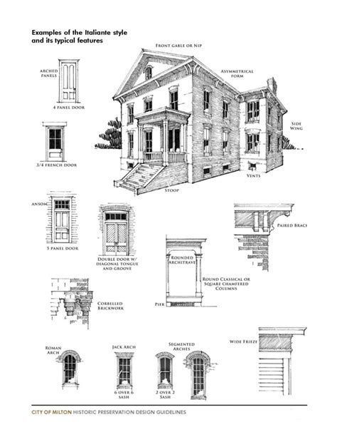 Milton Historic Preservation Design Guidelines