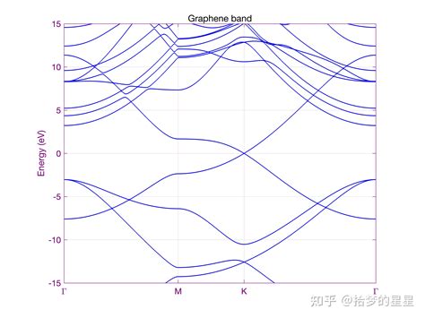 Matlab画能带图 知乎