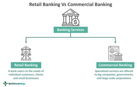 Retail Banking Vs Commercial Banking Top Differences