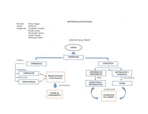 Calam O Mapa Conceptual Lobo De Wall Street