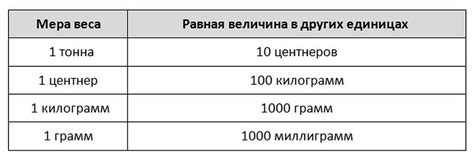 что больше 1 дециметр или 100 миллиметров - Что значит факт...???