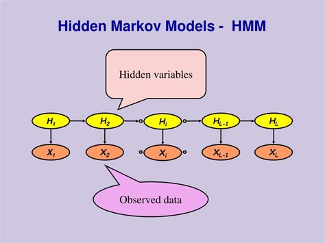 Ppt Hidden Markov Models Powerpoint Presentation Free Download Id6245403