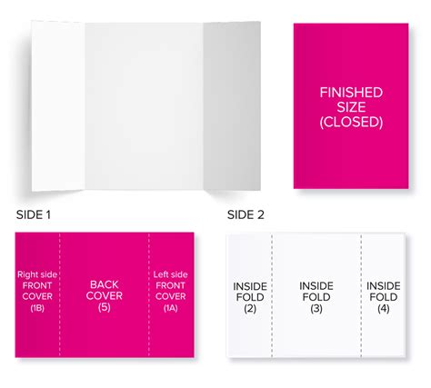 understanding folding types wttb