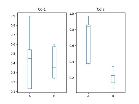 Chart Visualization — Pandas 1 4 2 Documentation