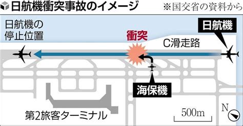 衝撃的な羽田空港における飛行機衝突炎上事故 私の愛するもの 映画・音楽・文学・アート・世界遺産のある部屋