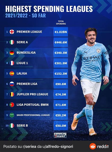 Serie A 2022 23 Predictions The Analyst Atelier Yuwa Ciao Jp