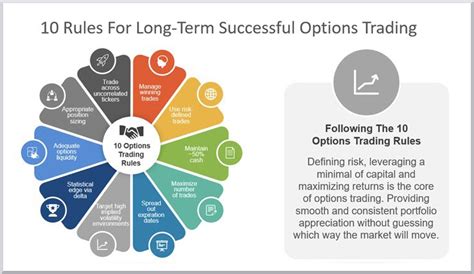 10 Essential Options Trading Rules Traders Blog