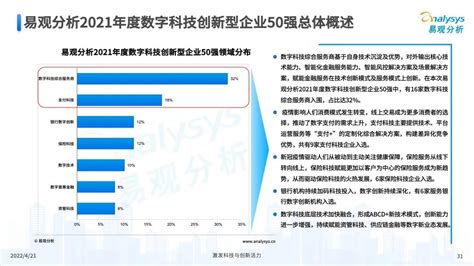 Fintech头条 神州信息获评“易观分析2021年度数字科技创新型企业50强” 神州信息新闻 神州信息官网 成为领先的金融数字化