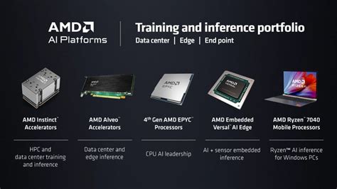 AMD EPYC Bergamo 및 Genoa X 데이터 센터 CPU AI 지원 Instinct MI300X GPU 출시