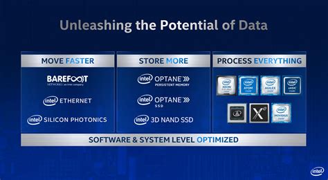 Intel宣布首款AI优化Stratix 10 NX FPGAINT8性能暴涨15倍 Intel 英特尔 cnBeta