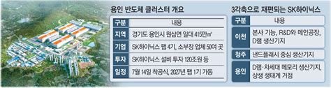 K반도체 새엔진 용인 클러스터 내달 14일 착공