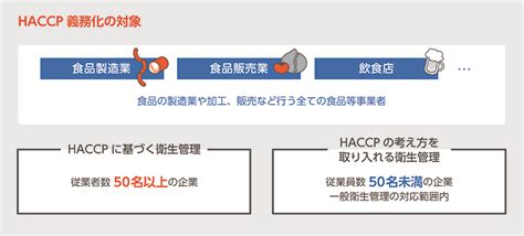 Haccp（ハサップ）とは？2020年6月に義務化された食品衛生管理手法について解説 アマノ株式会社