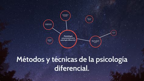 Métodos Y Técnicas De La Psicología Diferencial By Diego Alvarez On Prezi