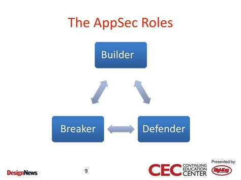 An Introduction To Web Application Security Ppt Download