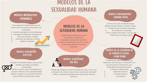 Mapa Mental Modelos De La Sexualidad Humana Vale Salas UDocz