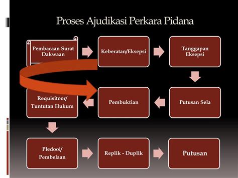 PPT Introducing Hukum Acara Pidana PowerPoint Presentation Free