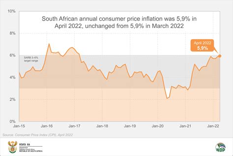 Cpi Index 2024 South Africa 2024 Paula Bernetta