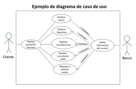 4 Ejemplos De Diagramas De Casos De Uso Web Y Empresas