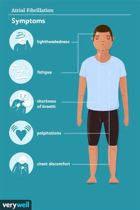 Atrial Fibrillation Signs Symptoms And Complications
