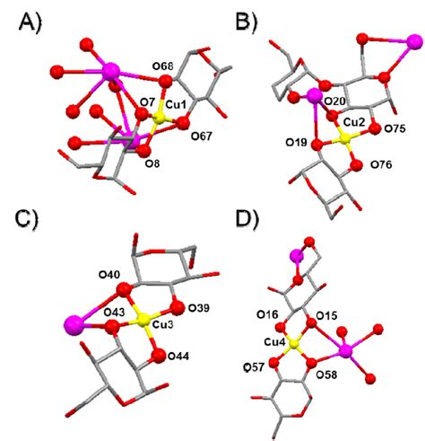 Figure S Coordination Sphere For The Complex Rb Cu Cdh