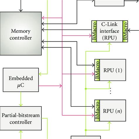 Architecture Of The Memory Controller Download Scientific Diagram