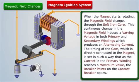 Diagram Of Magneto Ignition System How To Understand And Use