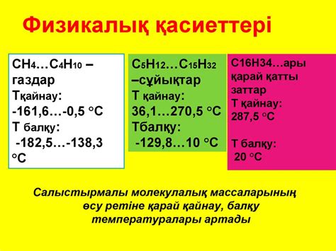 Алкандар. Метан молекуласының құрылысы Метан және оның гомологтарының ...