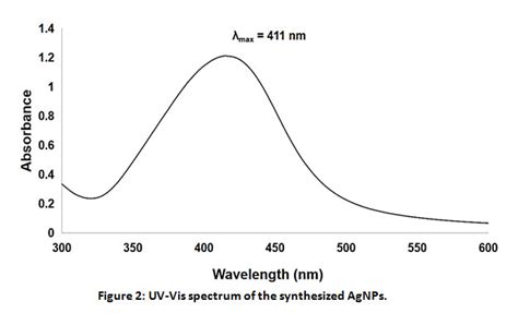 Green Synthesized Silver Nanoparticles As Sensor Probes For The Naked Eye Detection Of Hydrogen