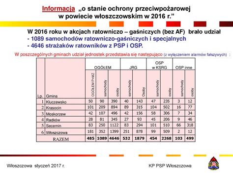 podsumowująca działalność ppt pobierz