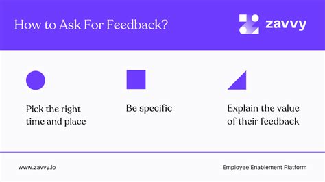 Employee Feedback The Ultimate Guide Zavvy