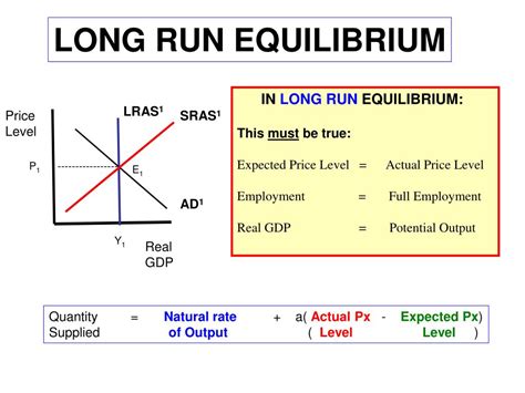 Ppt Aggregate Equilibrium Powerpoint Presentation Free Download Id