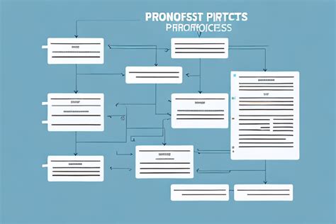 A Step By Step Guide To A Purchase Order Approval Process Bellwether