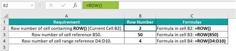 Row Function In Excel Formula Examples How To Use