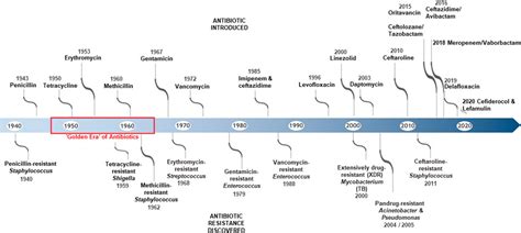 Frontiers Publishing Partnerships Antimicrobial Resistance Amr