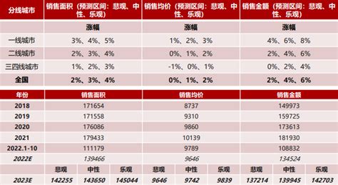 2023年房地产行业展望：稳中求进，分化加剧 股市动态分析周刊官方网站