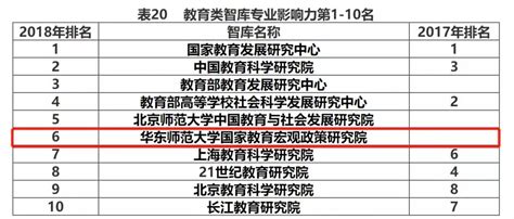 《2018中国智库报告》正式发布，我校2家智库进入排行