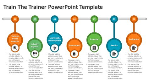 Train The Trainer Powerpoint Template Ppt Templates