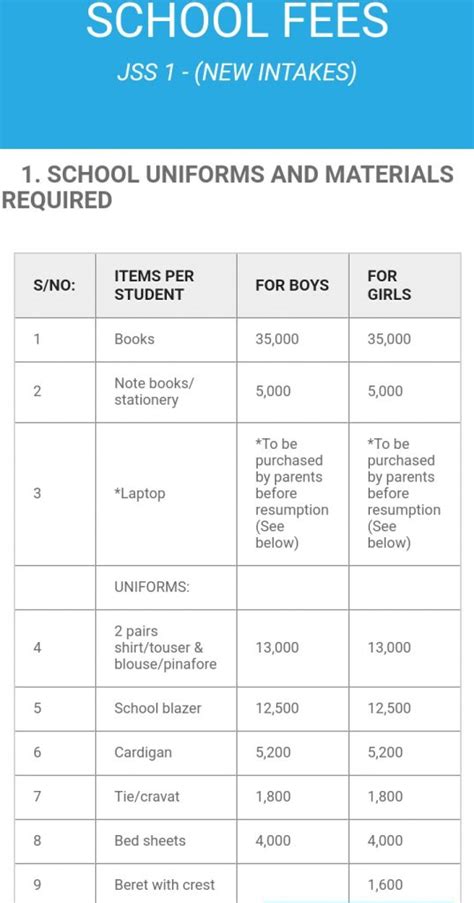 Check out the school fees of Deeper life high school per session ...