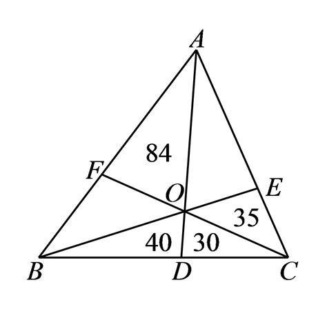 如图，在三角形abc中，d、e、f分别是bc、ca、ab上的点，ad、be、cf相交于一点o，这样三角形abc被分成6个三角形，其中4个三角形