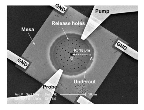 Fully Integrated Piezoelectric Standalone Mems Frequency Combs