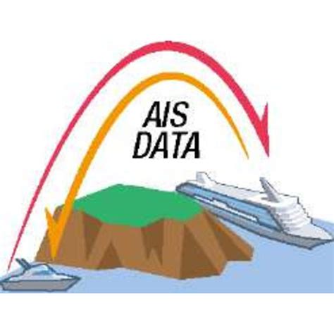 FA 70 Class B AIS Transponder With SO TDMA Sail360 Watersport And