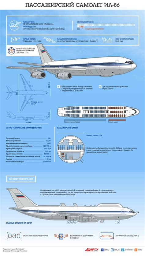 Пассажирский самолет Ил-86. Инфографика