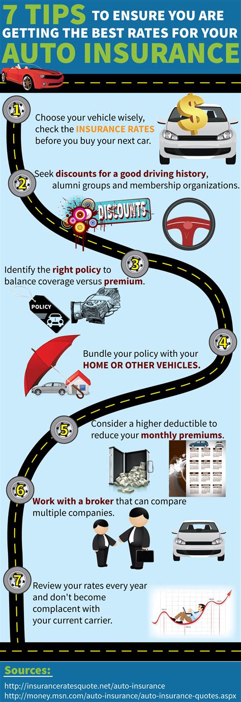 Top 10 Auto Insurance Infographics