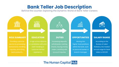 Bank Teller Job Description