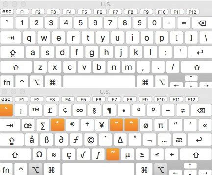 How to Type Hidden Mac Keyboard Symbols | Beebom