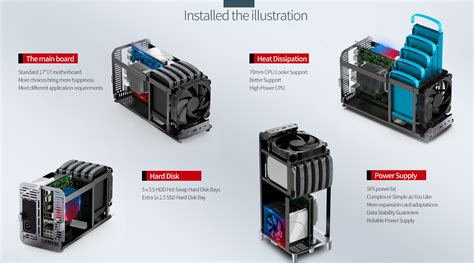 JONSBO N1 Mini-ITX NAS Chassis, ITX Computer Case, 5+1 Disk Bays NAS ...