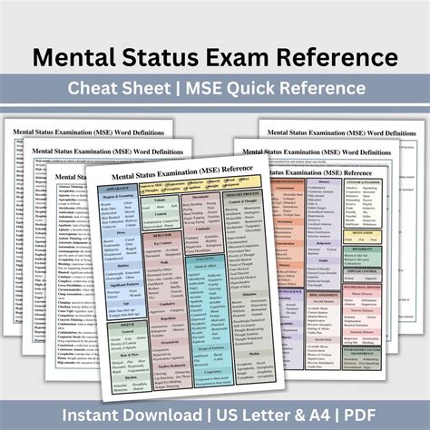 Mental Status Exam Cheat Sheet Mse Reference Sheet Mse Writing Guide Mse Checklist Therapy