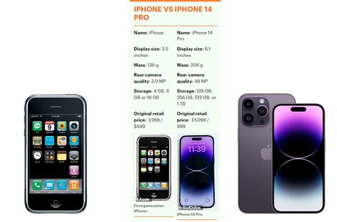 Анхны “iPhone”-ийг дуудлагаар худалдлаа | News.MN
