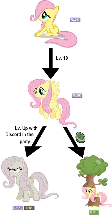 Fluttershy Evolution 2 My Little Pony Comic My Little Pony Poster