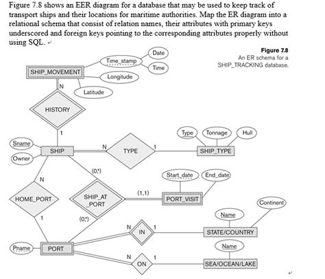 What Is An Eer Diagram - Drivenheisenberg